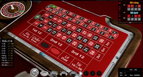 Tiết Lộ 6 Chiến Thuật Chơi Roulette Đỉnh Cao Cho Dân Cá Cược Ku11
