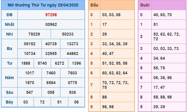 Phương pháp đánh lô không thua bách phát bách trúng cho bạn – KUBET Ku Casino