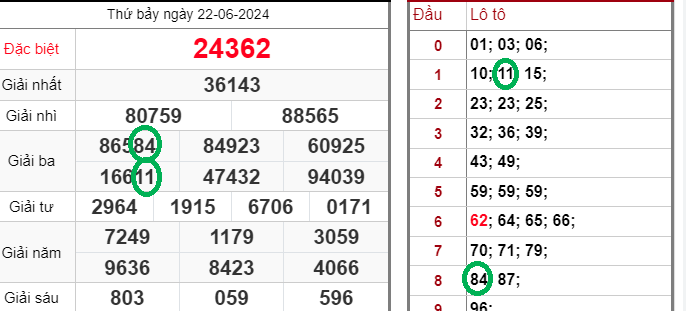 Cách đánh lô 3 càng trên Kubet chi tiết và đầy đủ nhất 2024 Ku11