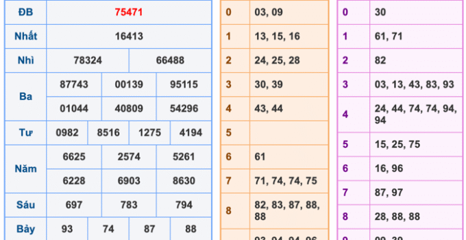 Soi Cầu 888 – Bí Quyết Dự Đoán Chuyên Sâu Tăng Tỉ Lệ Thắng Lợi Cùng kubet77 – ku casino