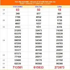 Soi Cầu XSMN 17-3-2025 – Dự Đoán Xổ Số Miền Nam Thần Tài Cùng Kubet Casino