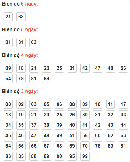 Soi Cầu XSMB 10-10-2025 – Dự đoán MB kubet77 – ku casino Chốt Cầu XS Miền Bắc